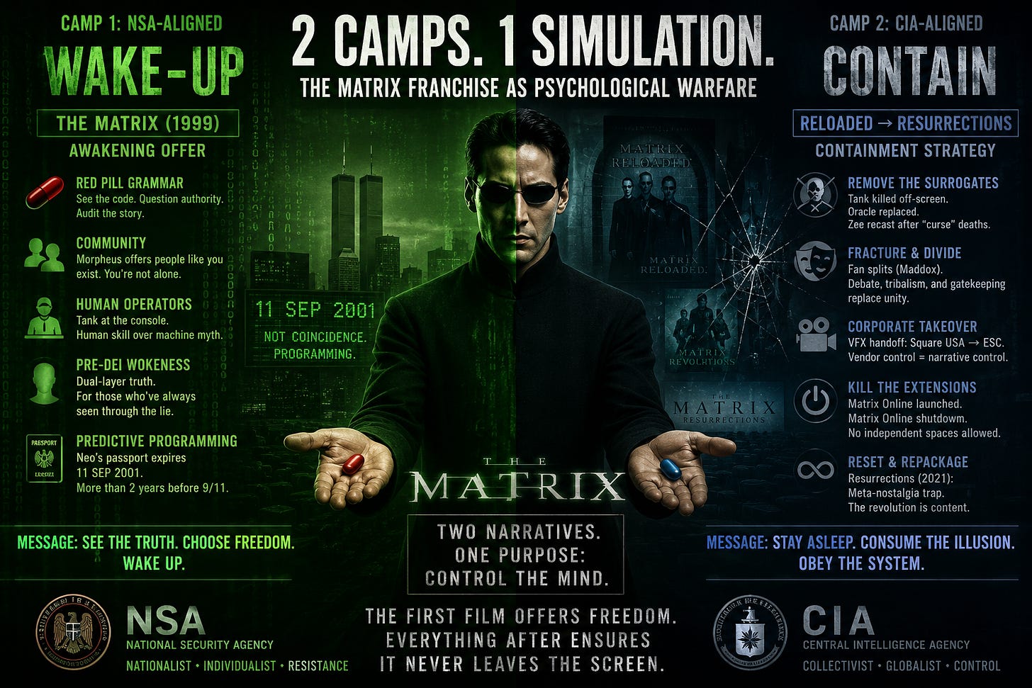 Not Like This — Matrix containment and the two-camp war for movies Not Like This — Matrix containment and the two-camp war for movies