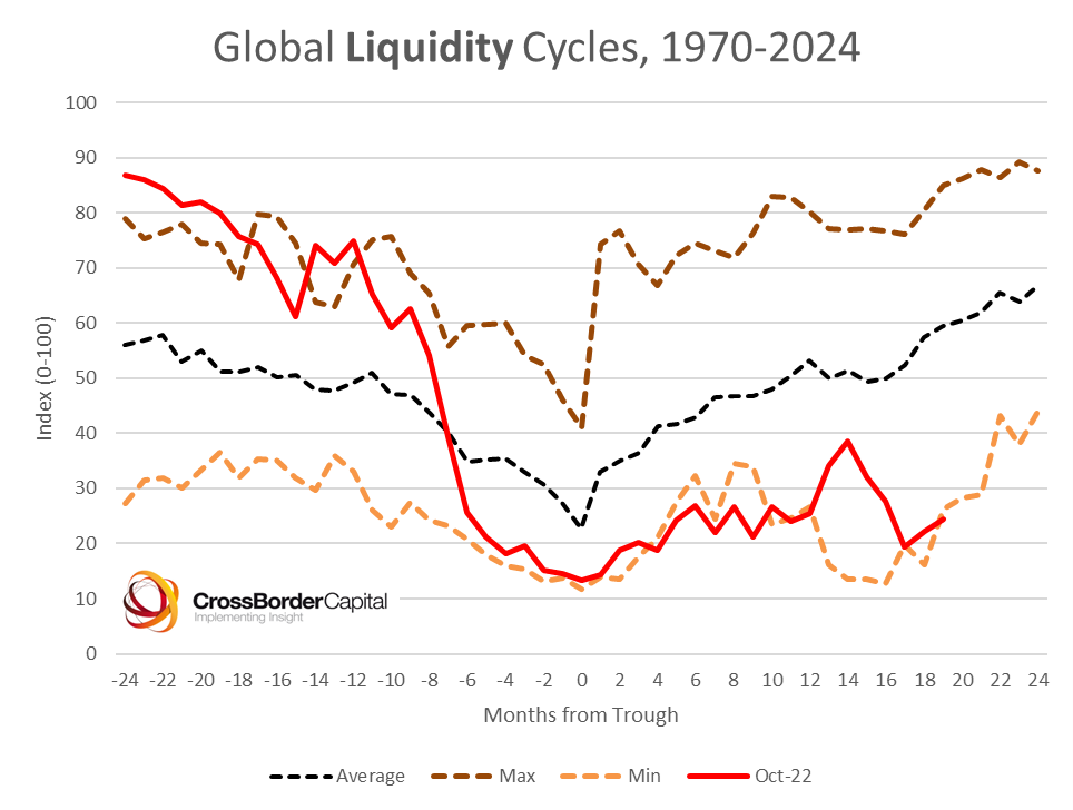 ビジネス・経済 World Finance and Economic Stability When The Facts Change …. but The Numbers Don't