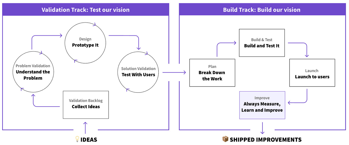 Gitlab's product development flow