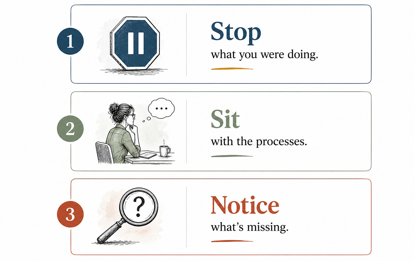 Three step process for diagnosing when a working system isn't working right: stop, sit with the processes, notice what's missing