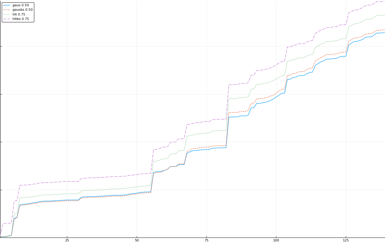 39-eliminate hltbs50 and hlt50