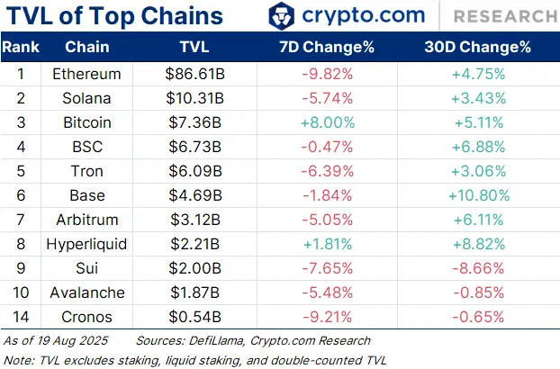 Chain TVL