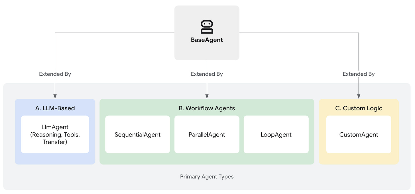 AI Agent SDKs Explained - a guide for non-engineers