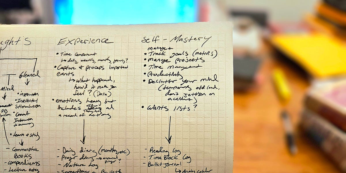 The Best Way to Use a Notebook | The Ultimate Guide pt. 4 of 5: Self ...
