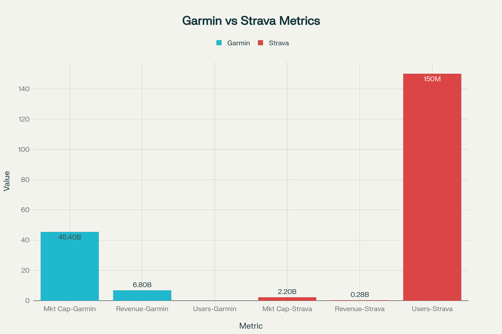 Garmin Stack Garmin & Strava: a strategic alliance or acquisition target?