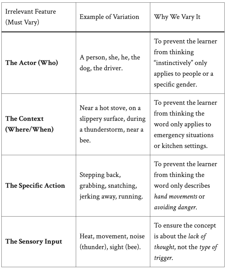 Faultless Vocabulary Instruction: Guaranteeing Understanding with