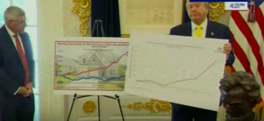 Trump's Mental Collapse Hits New Low As He Tries To Fool Americans With Cooked Up Economic Data