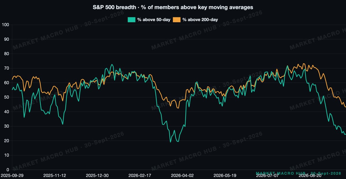 S&P 500 breadth S&P 500 breadth