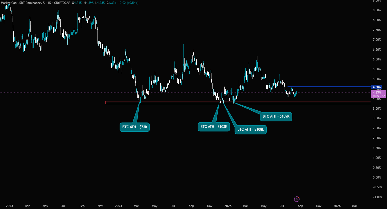 💸 How Do We Get Exposure To World Liberty Financial (WLFI)?