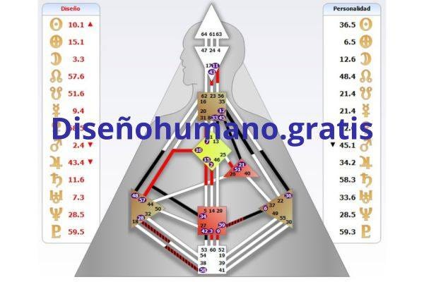 Puede ser una imagen de ‎planos y ‎texto que dice "‎Diseño 10.1 64 46163 3.3 Personalidad dad 47244 24 47 36.5 15.1 6.5 D 12.6 D ম 57.6 48.4 శ ម 51.6 21.4 १ Diseñohumano.gratis 45.10 45.1 9.4 21.4 21.4草 草 o 02.4Y 2.4 Diseñohum& 3345 o.gratis 43.4 34.2 과 51 י?, 58.3 11.6 7.3 28.5 P 59.5 36 51429 34 33.6 42.39 42 53 60 52 28.5 59.3 P 5ถี 41‎"‎‎