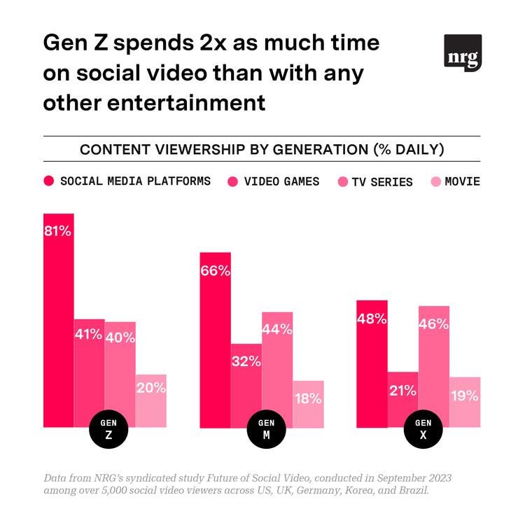 Empowering consumers through the short-form video revolution | Empowering consumers through the short-form video revolution Empowering consumers through the short-form video revolution | Empowering consumers through the short-form video revolution