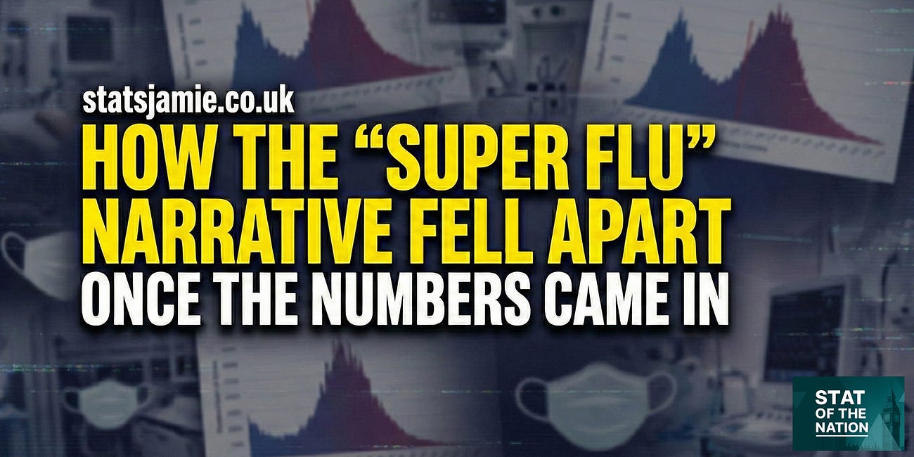 How the “Super Flu” Narrative Fell Apart Once the Numbers Came In