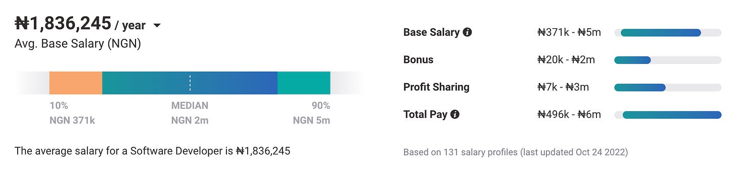 stat showing average salary for a software developer in Nigeria stat showing average salary for a software developer in Nigeria
