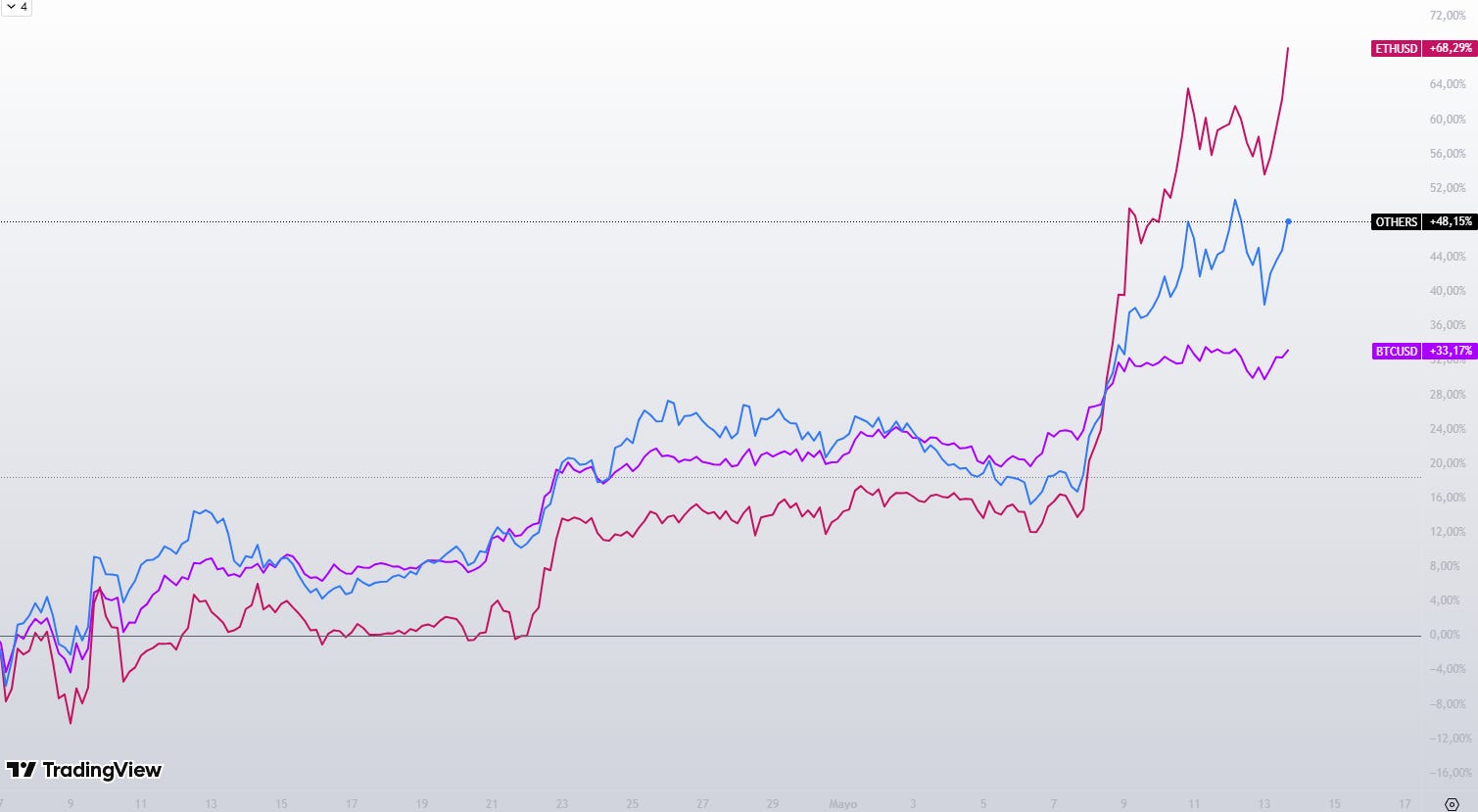 Analicemos, Ethereum. - OR, The Core.