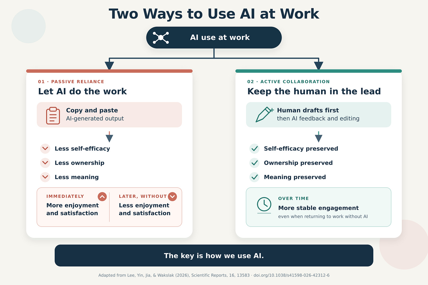 Using AI Without Losing the Meaning of Your Work