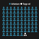 Veronica Palm: Höj skatten för de rika - rejält