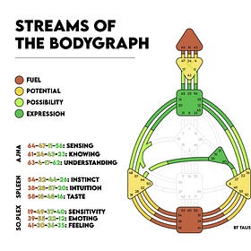 The Awareness Streams