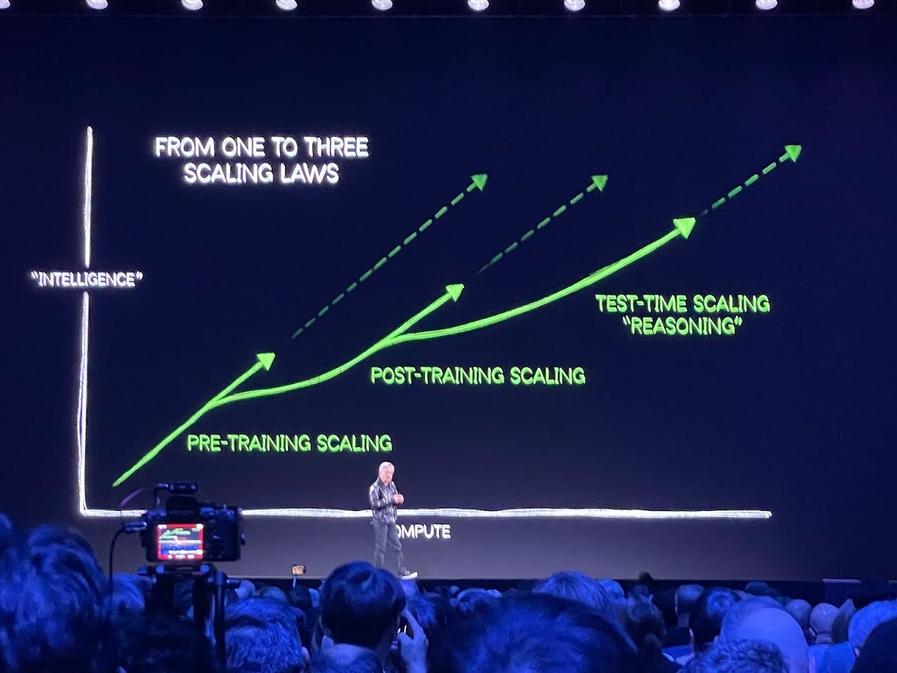 After the DeepSeek Shock: CES 2025’s ‘One to Three Scaling Laws’ and the Race for AI Dominance