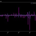 Sentiment has shaken - Weekly post (17-21/Nov)