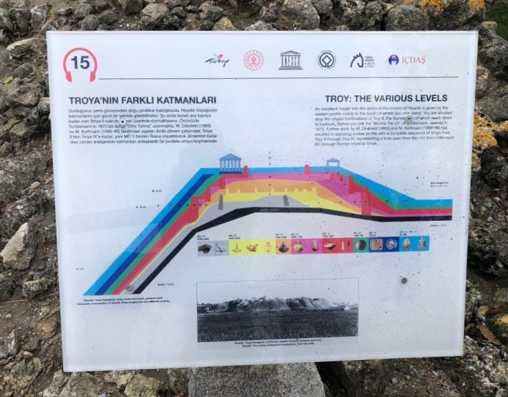 Marker depicting the various eras of Troy's inhabitants.