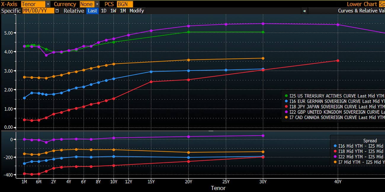 Friday Chart Book