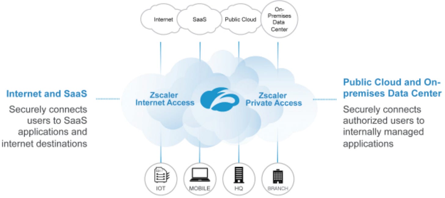 Zscaler ZIA and ZPA