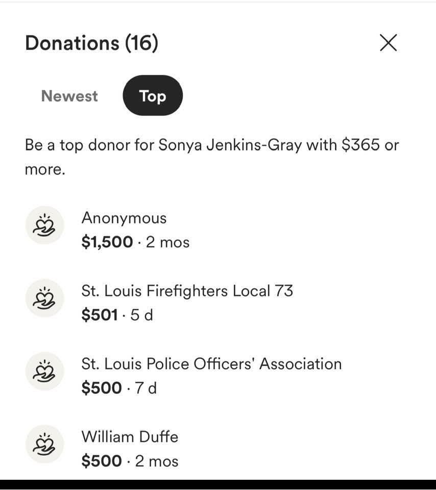 May be an image of text that says 'Donations (16) Newest X Top more. Be a top donor for Sonya Jenkins-Gray Jenkins Gray with $365 or Anonymous $1,500.2 2 mos St. Louis Firefighters Local 73 $501. 5 d St. Louis Police Officers' Association Associatior $500.7d William Duffe $500. 2 mos'