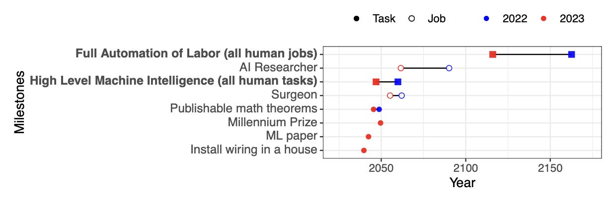 A graph with red and blue dots and numbers
Description automatically generated A graph with red and blue dots and numbers
Description automatically generated