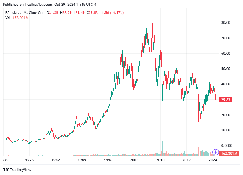 TradingView chart TradingView chart