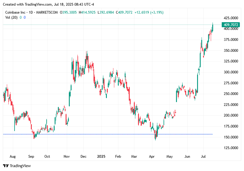 TradingView chart TradingView chart