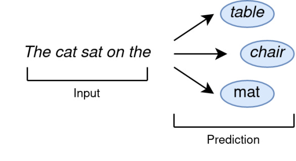 From Eliza to ChatGPT: the stormy development of language models | SURF  Communities