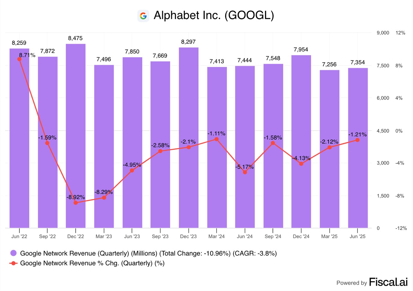 A graph with numbers and a red line
AI-generated content may be incorrect. A graph with numbers and a red line
AI-generated content may be incorrect.