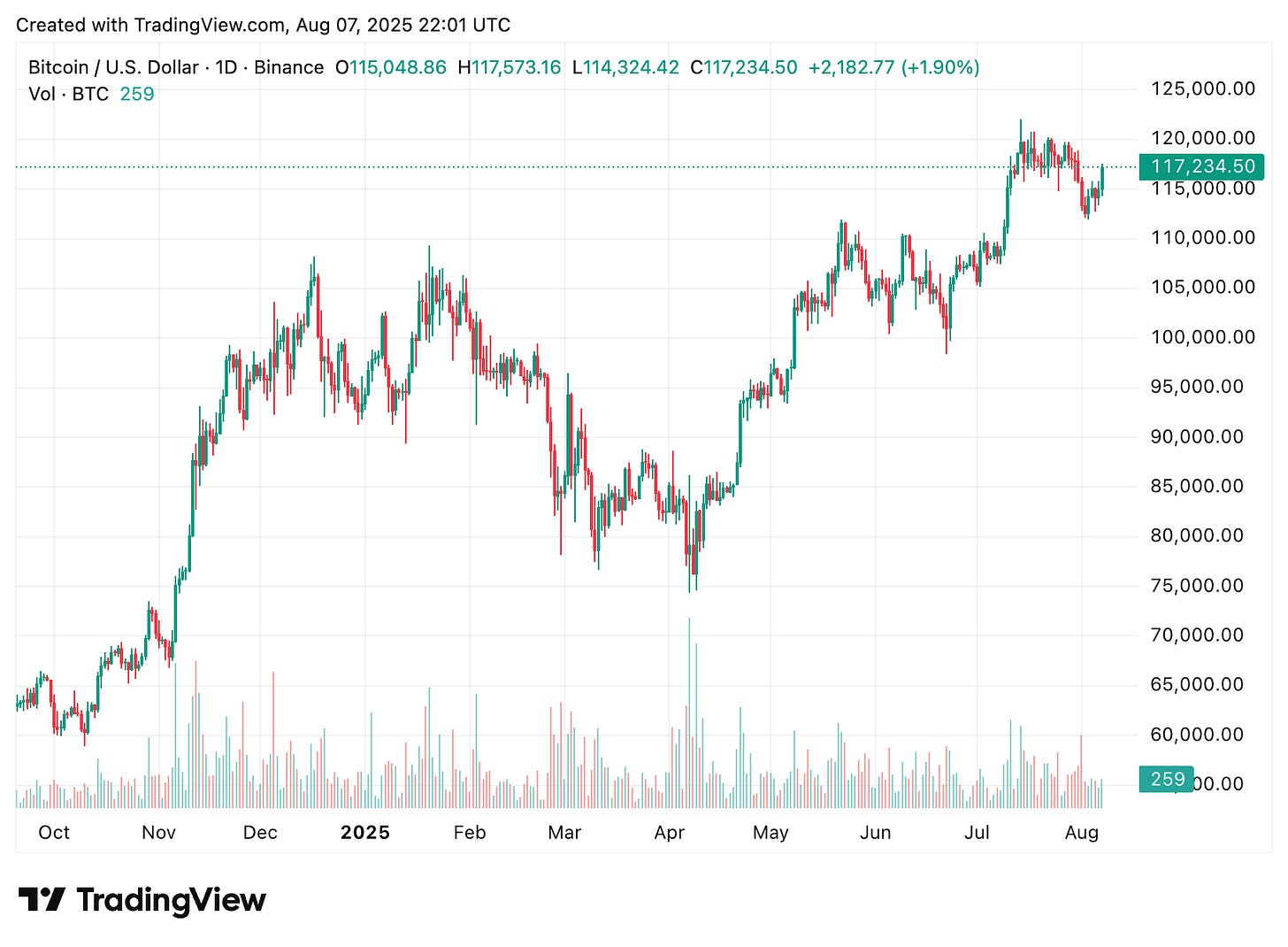 TradingView chart TradingView chart