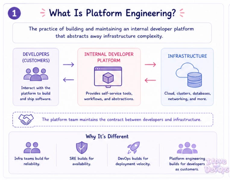 Platform Engineering Explained: Do You Need It?