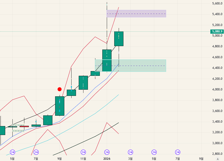 $GOLD - 26.02.22
