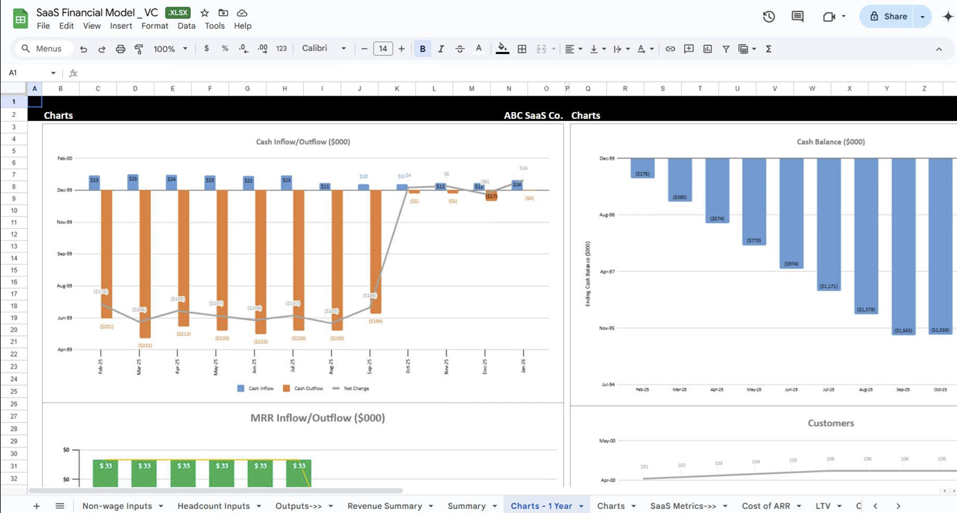 SaaS financial model charts showing 12-month cash inflow, outflow, net change, and cash balance trends. SaaS financial model charts showing 12-month cash inflow, outflow, net change, and cash balance trends.
