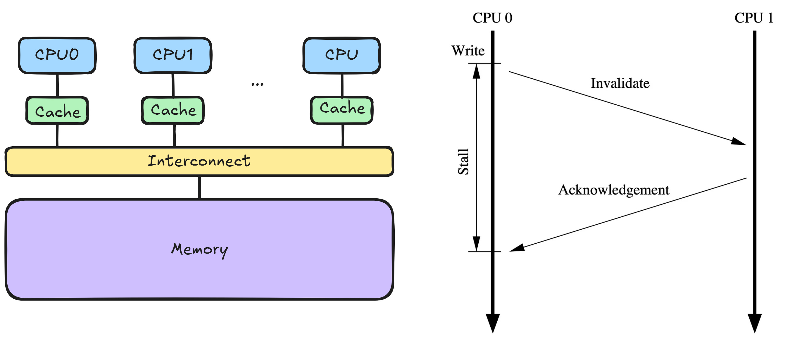 HFT 03 - How you could invent the C++ Memory model