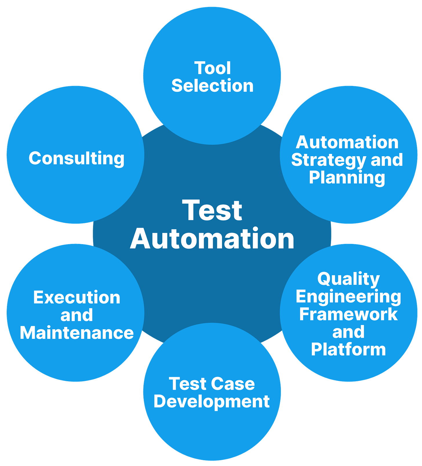 Test Automation - Infuse Consulting