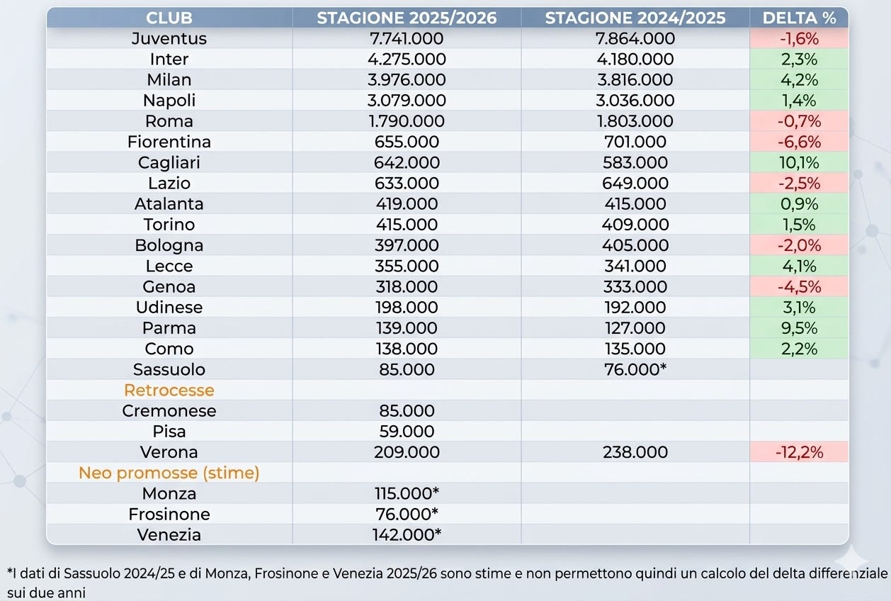 Raio-X das Torcidas na Itália e o Valor Econômico das Arquibancadas / Mappa del Tifo in Italia e Il Valore Economico del Tifo Raio-X das Torcidas na Itália e o Valor Econômico das Arquibancadas / Mappa del Tifo in Italia e Il Valore Economico del Tifo
