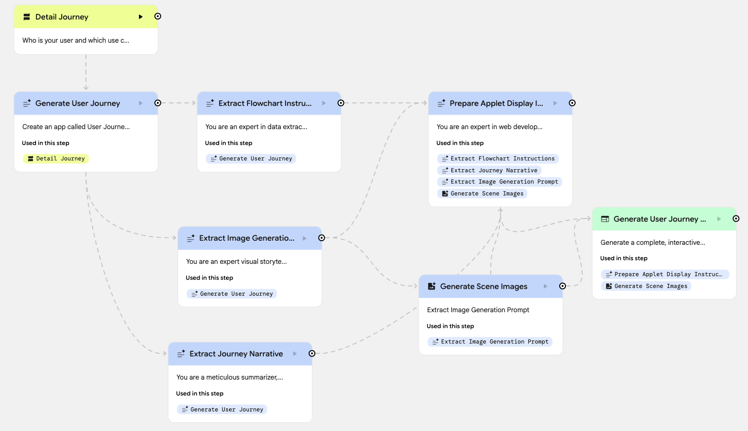 The Ultimate Guide to Google Opal for Product Leaders (with prompts)
