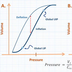 ICU Physiology in 1000 Words: The Respiratory System Pressure-Volume Curve