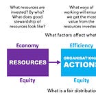 Value for money criteria 
