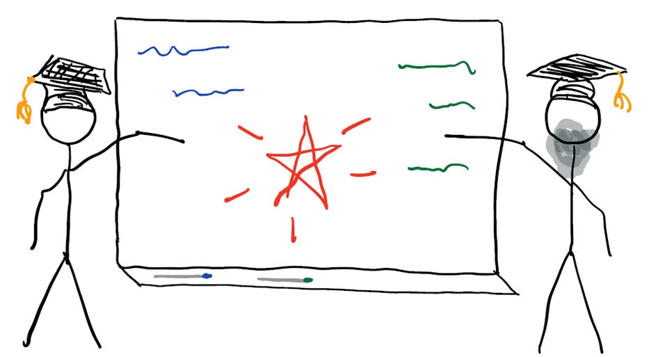 A drawing of a whiteboard with a star

AI-generated content may be incorrect.