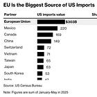 EU Trade Deal with the US—A Failure of Leverage or Political Resolve?
