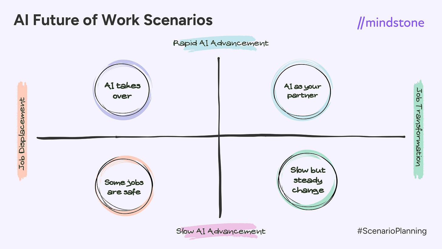 How to Strategically Future-Proof Your Career in the Age of AI