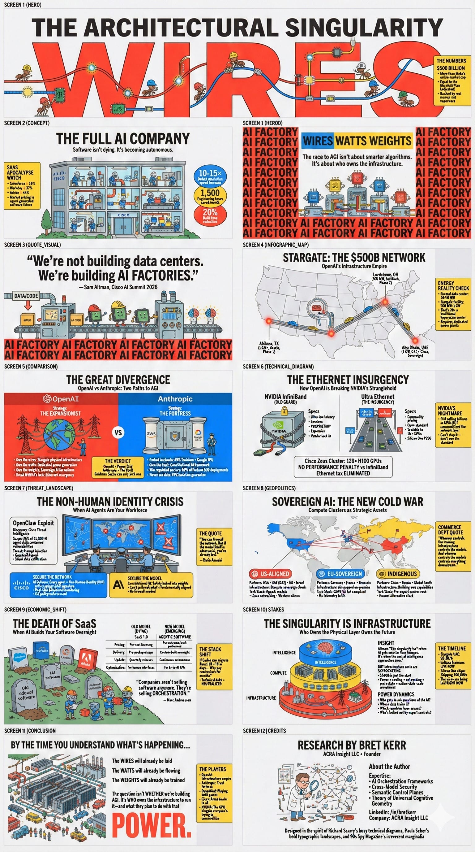 The Wires, the Watts, and the Weights