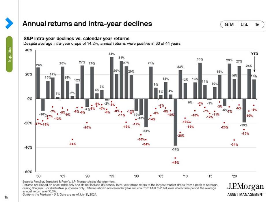 A graph showing the value of a company's return
AI-generated content may be incorrect. A graph showing the value of a company's return
AI-generated content may be incorrect.