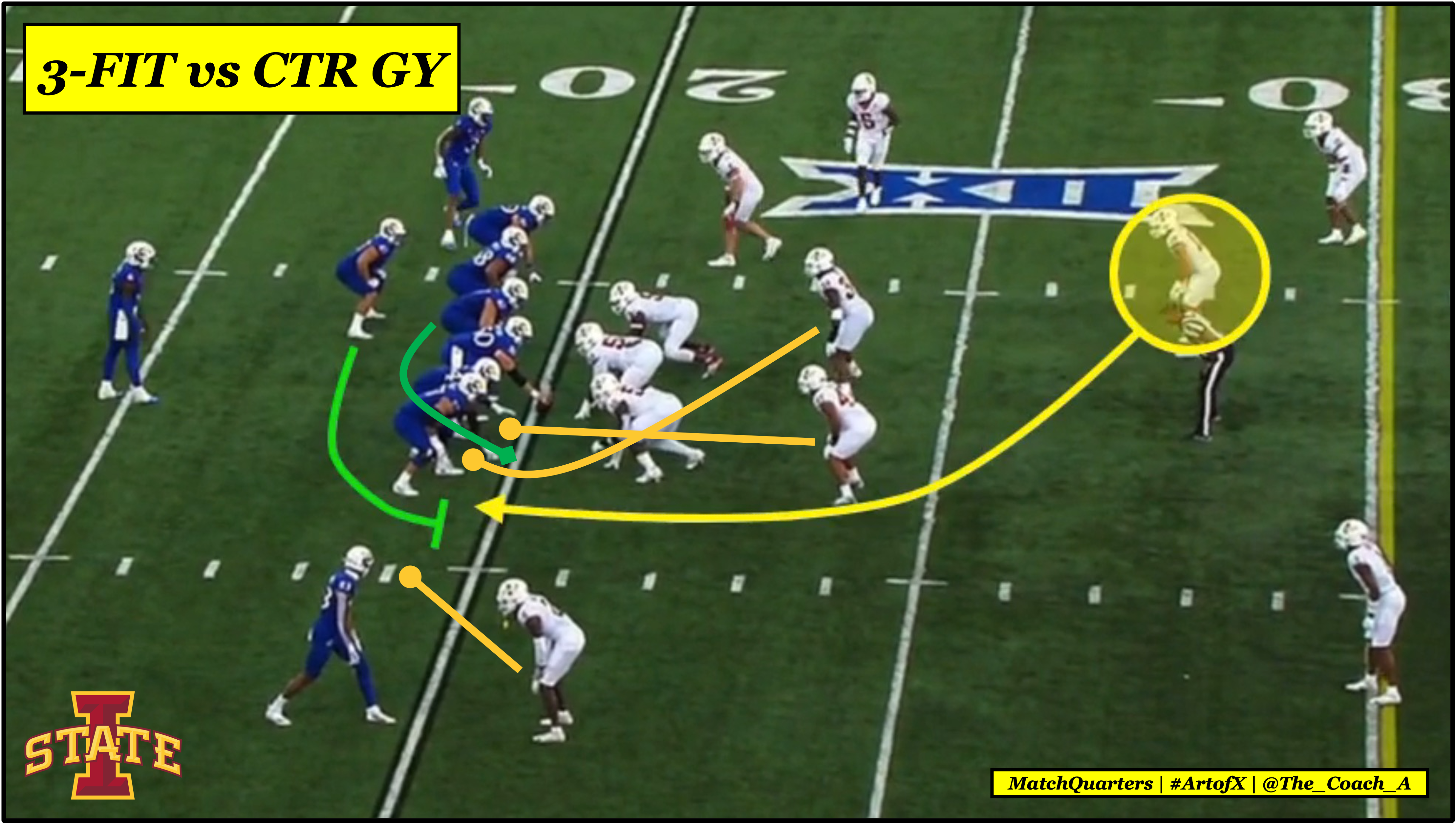 Fitting the run from a 3-High defense.