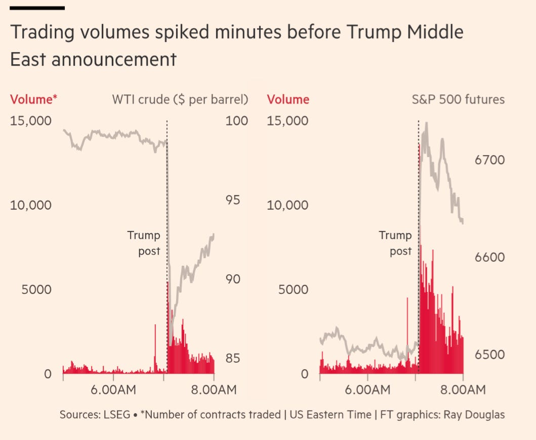 Insider trading is still, in case anyone has forgotten, illegal