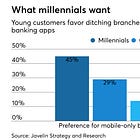 Have Facebook Messenger Chatbots failed for Finance? +16 key Fintech developments